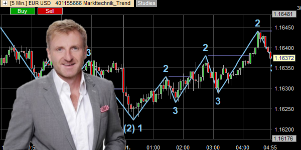 Trader Michael Voigt empfehlt NanoTrader an.