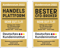 Deutsche Kundeninstitut (DKI) - récompenses