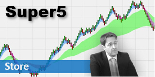 Het WL SuperFive trading systeem.