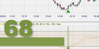 De MACD-v indicator.