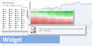 Buy the dip bij SP 100 aandelen.