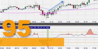 The Z-Score day trading strategy from Traders Magazine.