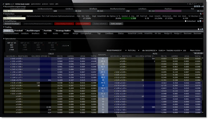 De Optiontrader in Trader Workstation om opties te handelen.