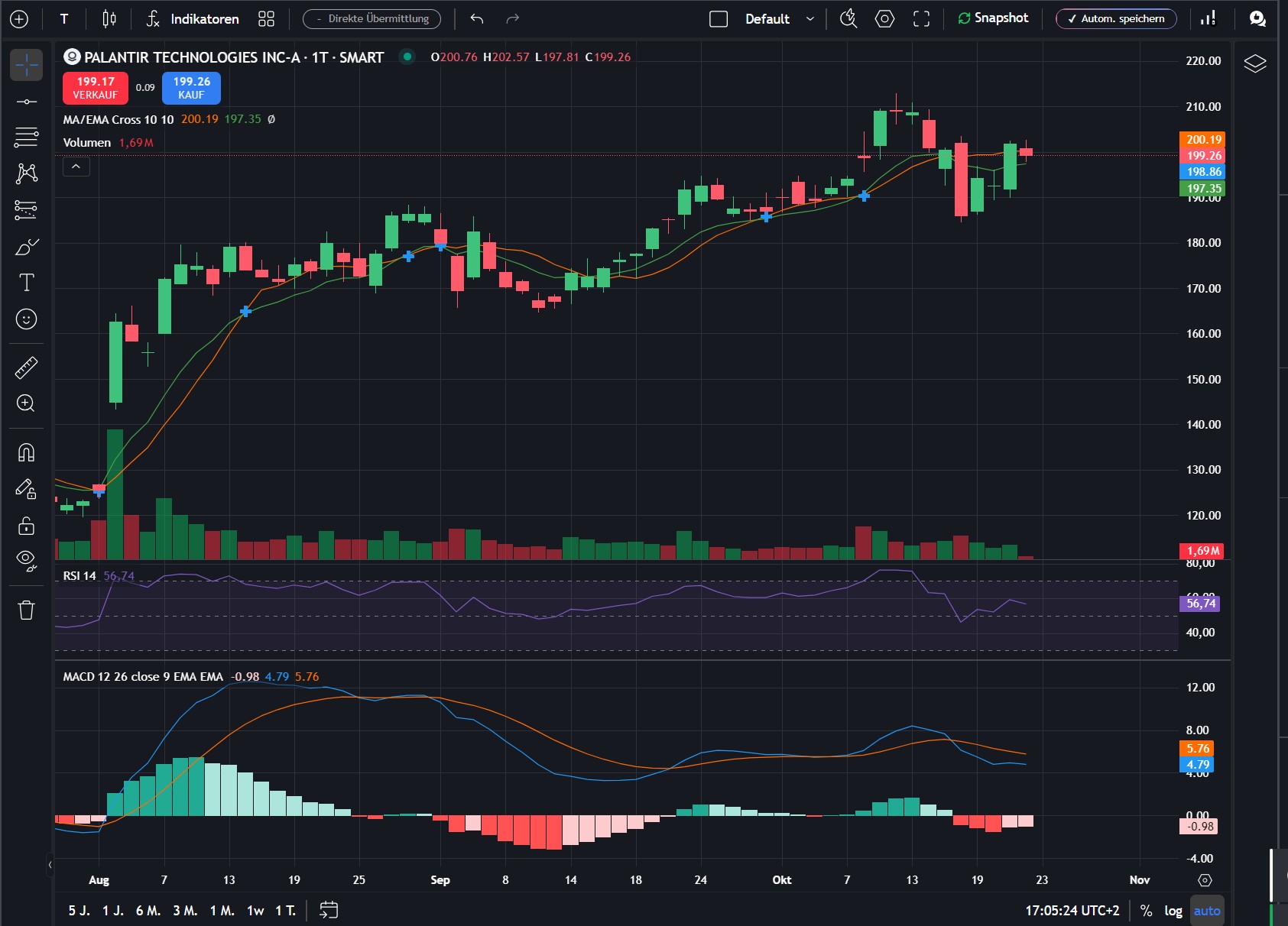 Analyse markets with high-resolution charts, flexible timeframes and a wide range of technical indicators in WHS Desktop.