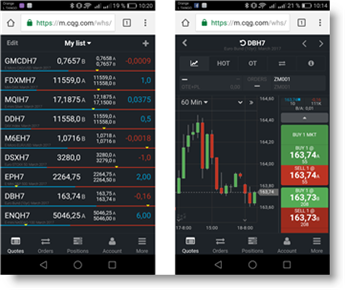 Kostenlose Trading-Plattform für Smartphones zum mobilen Futures Trading.