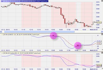 SignalRadar tables in NanoTrader.