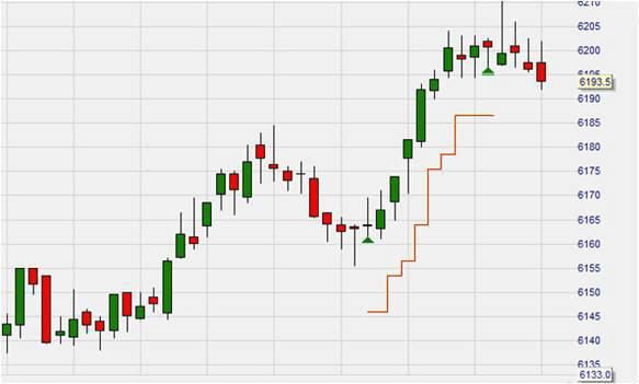 SignalRadar tables in NanoTrader.