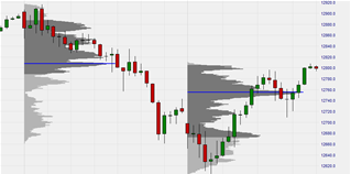 SignalRadar tables in NanoTrader.