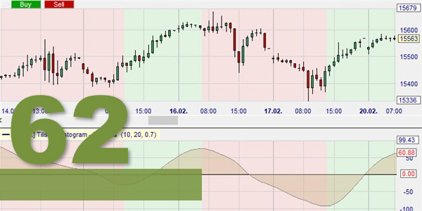 A better moving average