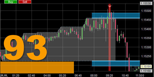 The London Reversal System